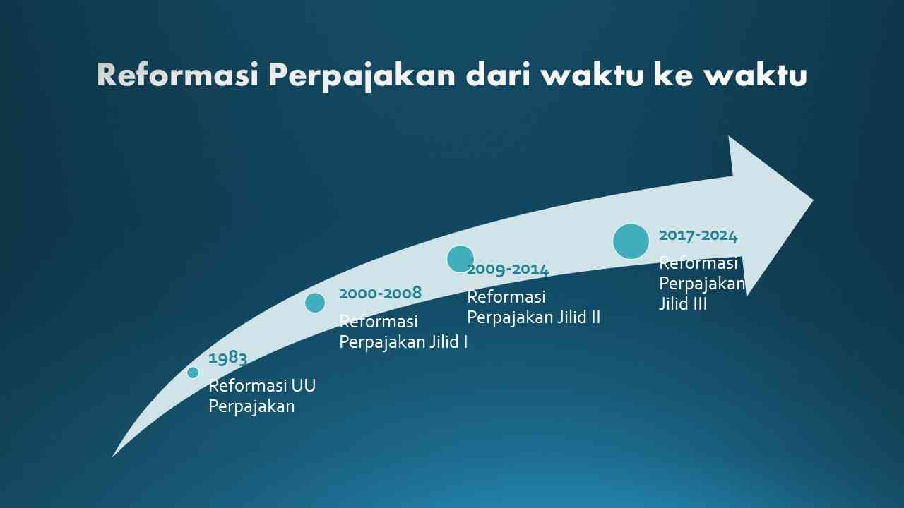 Analisis Dampak Reformasi Pajak Terbaru pada Ekonomi Lokal